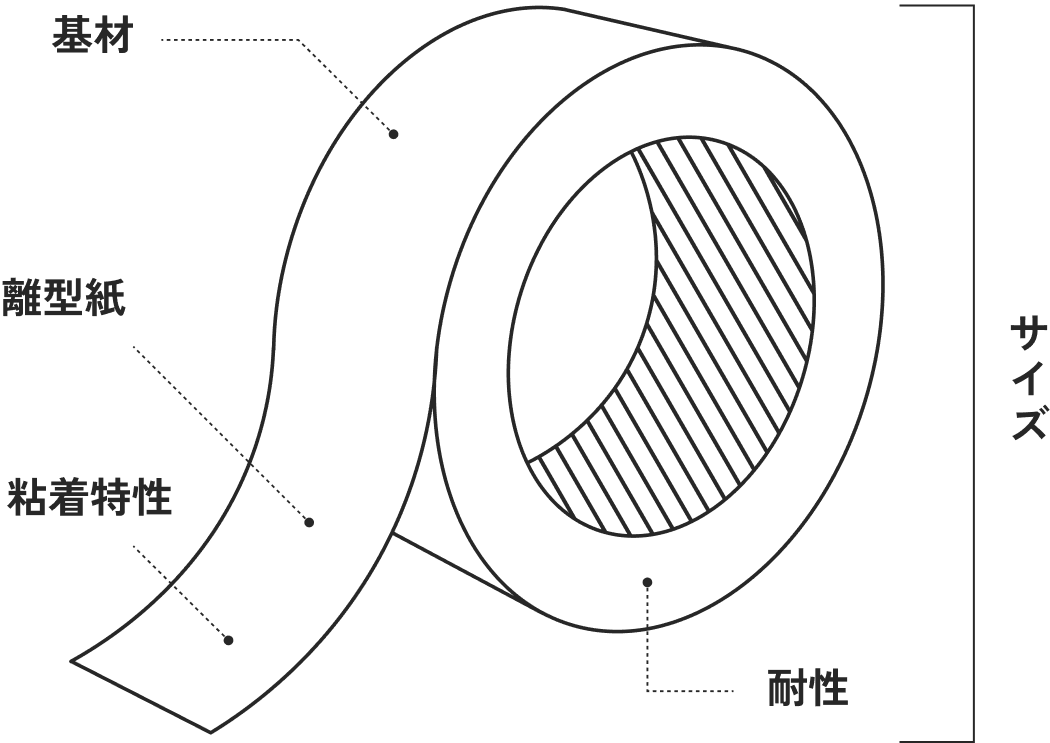 対応範囲のモデル図